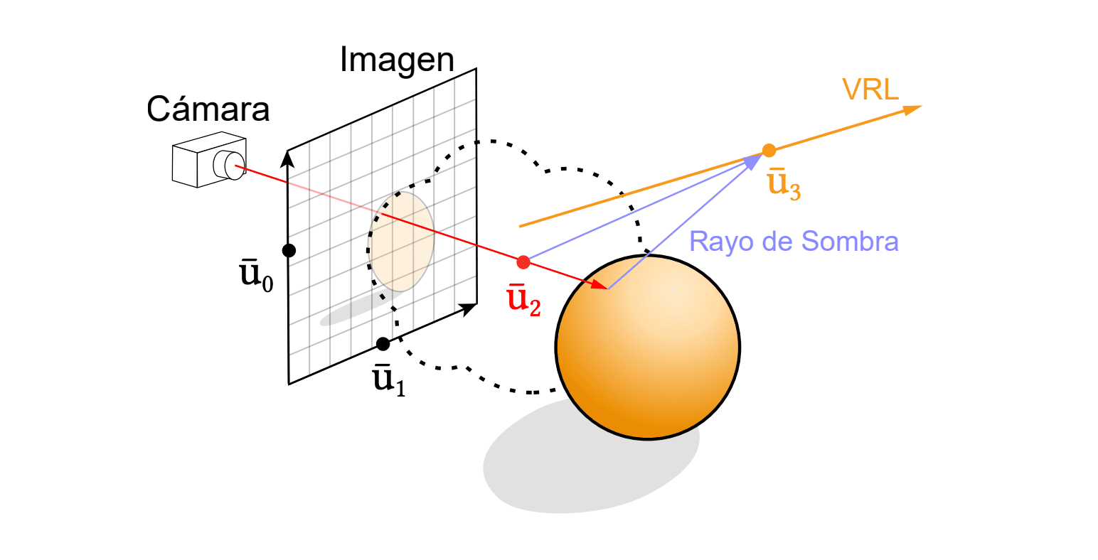 Single scattering and direct illumination rendering using multidimensional control variates